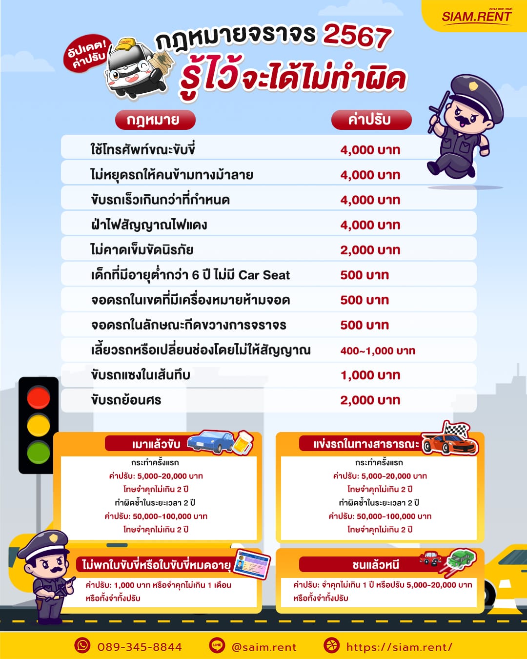 เช็คค่าปรับจราจรใหม่