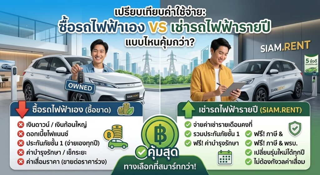 เปรียบเทียบความคุ้มค่า ซื้อรถไฟฟ้าเอง VS เช่ารถไฟฟ้ารายปี SIAM.RENT