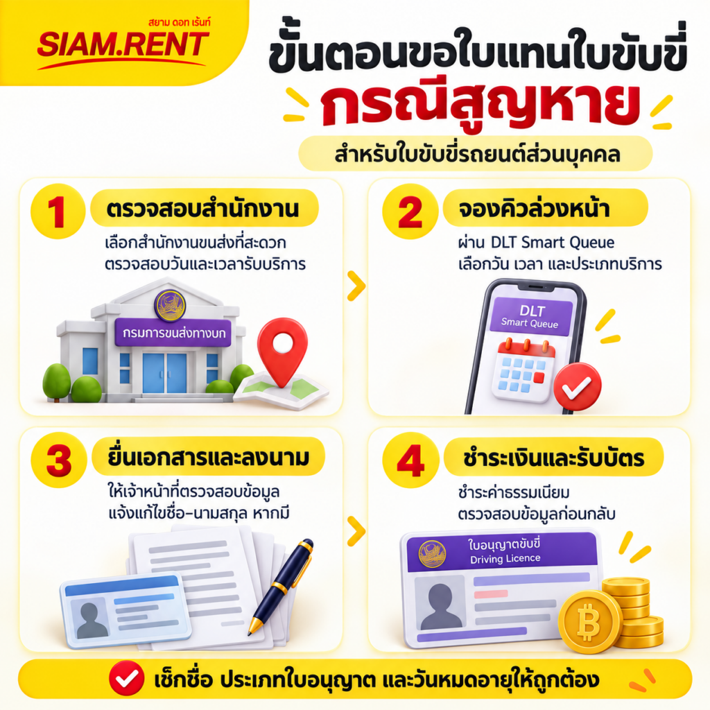 ใบขับขี่หาย ต้องทำยังไง? รวมขั้นตอน เอกสาร และค่าธรรมเนียม 2569