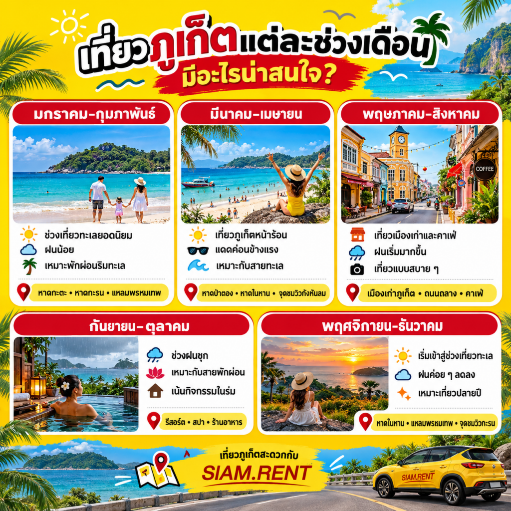 เที่ยวภูเก็ด ช่วงเดือนไหนกิจกรรมอะไร?