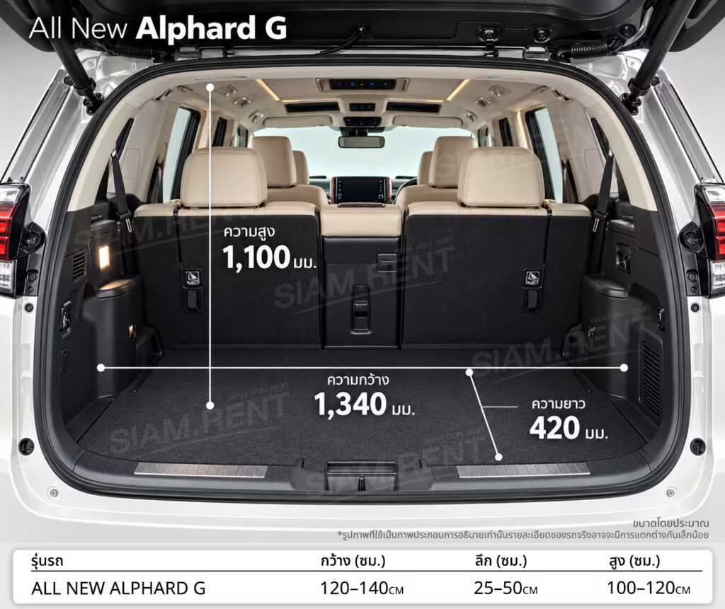 เช่ารถ Alphard เชียงใหม่