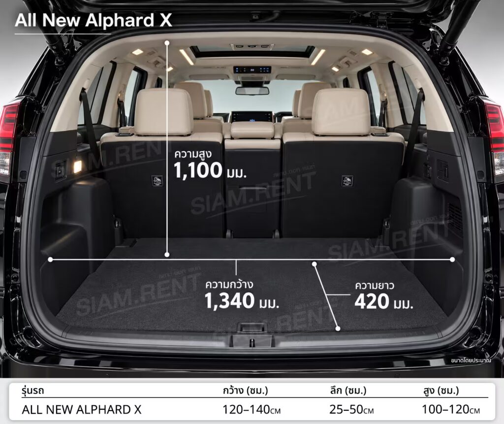 เช่ารถ Alphard เชียงใหม่