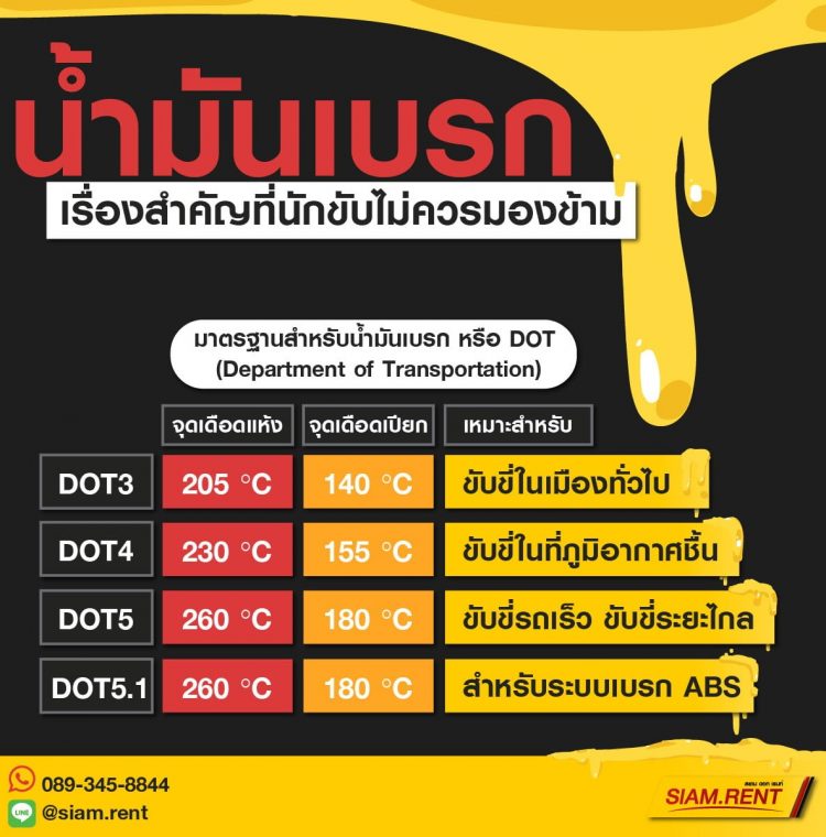 น้ำมันเบรก